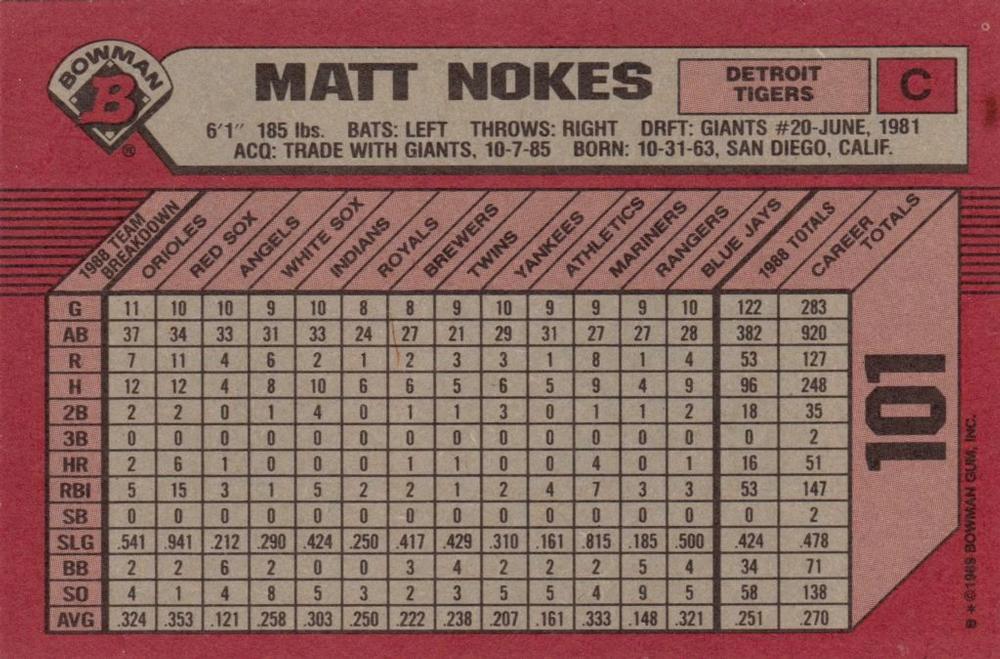 Matt Nokes  baseball card collectible - Main Image 2