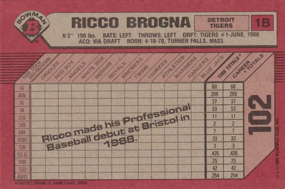 Rico Brogna  baseball card collectible - Main Image 2