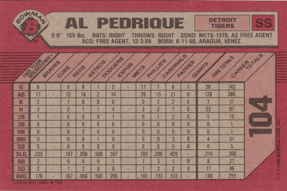 Al Pedrique  baseball card collectible - Main Image 2