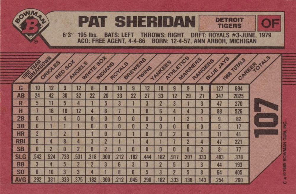 Pat Sheridan  baseball card collectible - Main Image 2