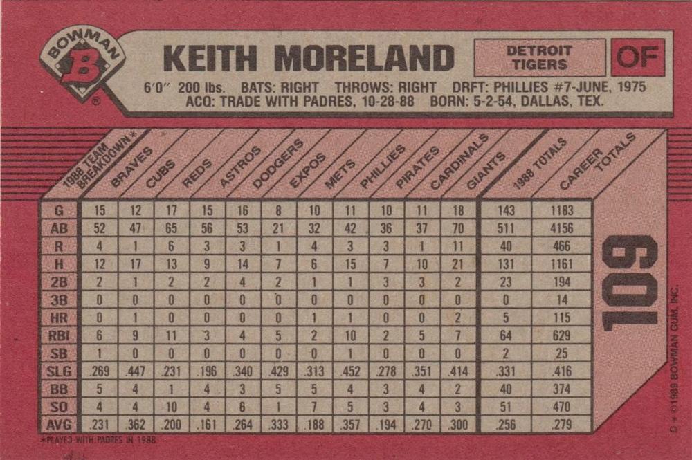 Keith Moreland  baseball card collectible - Main Image 2