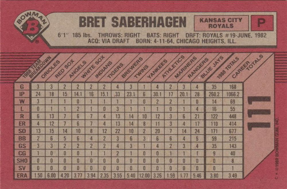 Bret Saberhagen  baseball card collectible - Main Image 2