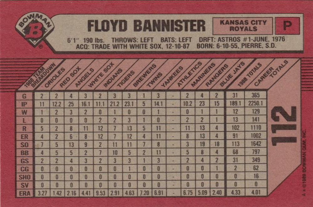 Floyd Bannister  baseball card collectible - Main Image 2