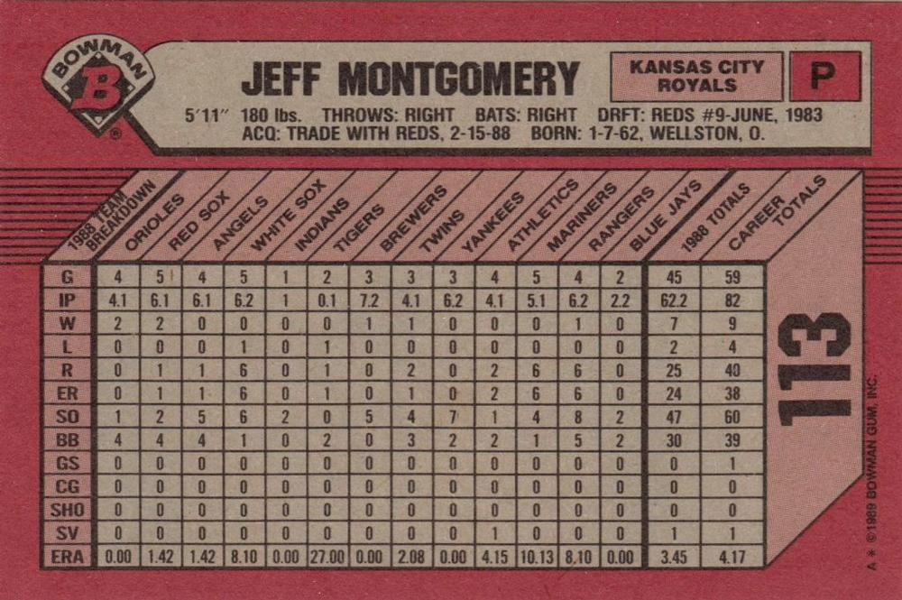 Jeff Montgomery  baseball card collectible - Main Image 2
