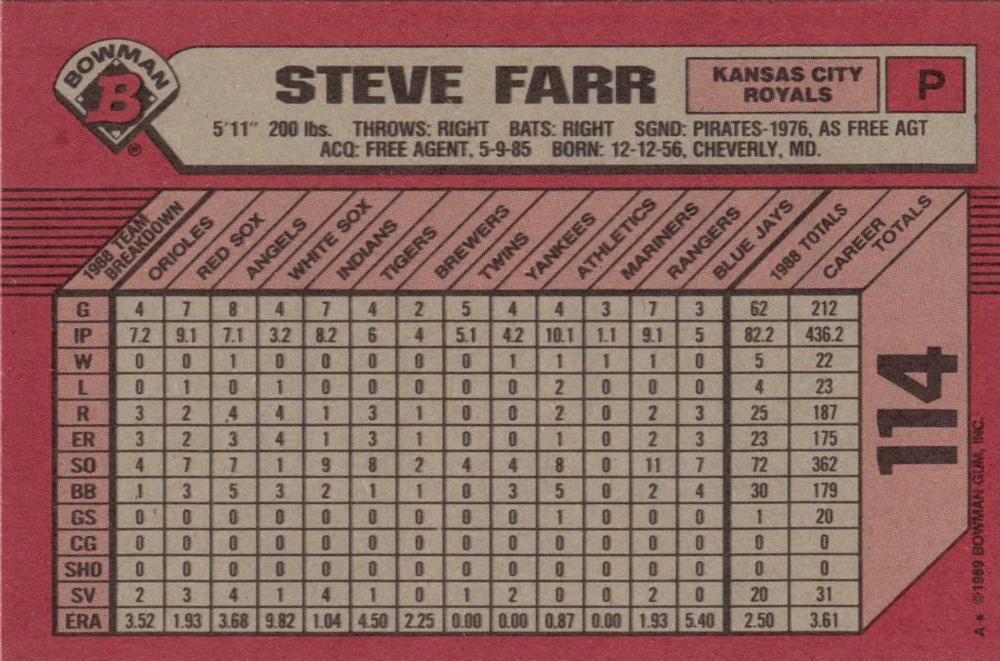 Steve Farr  baseball card collectible - Main Image 2