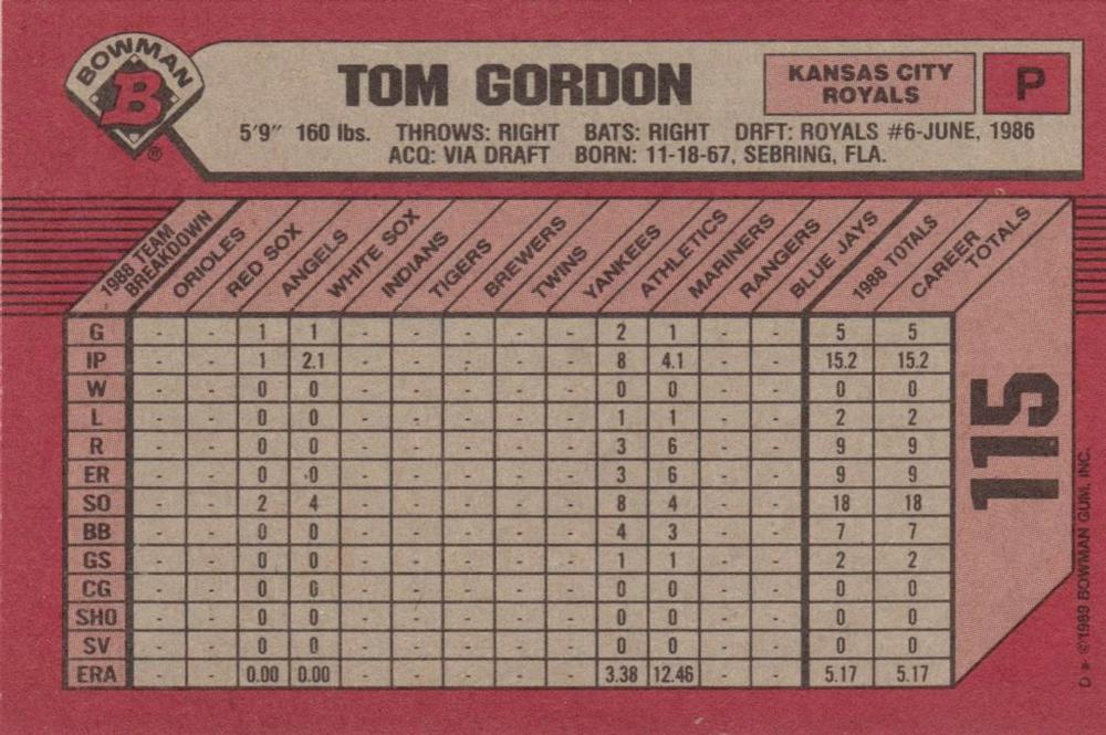 Tom Gordon  baseball card collectible - Main Image 2