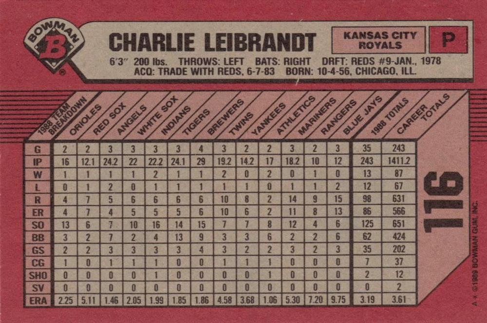 Charlie Leibrandt  baseball card collectible - Main Image 2