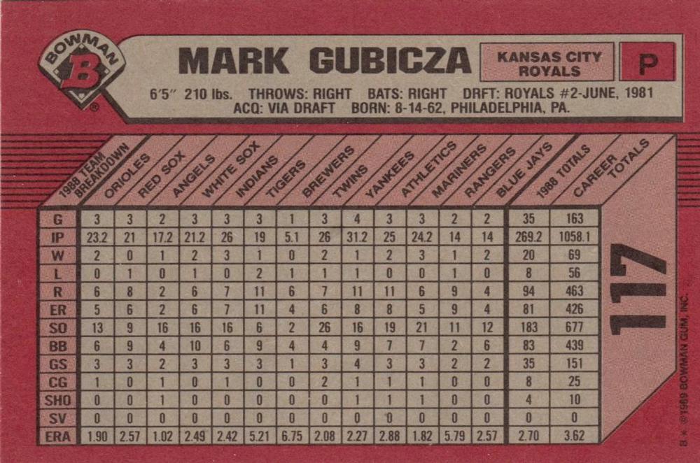 Mark Gubicza  baseball card collectible - Main Image 2