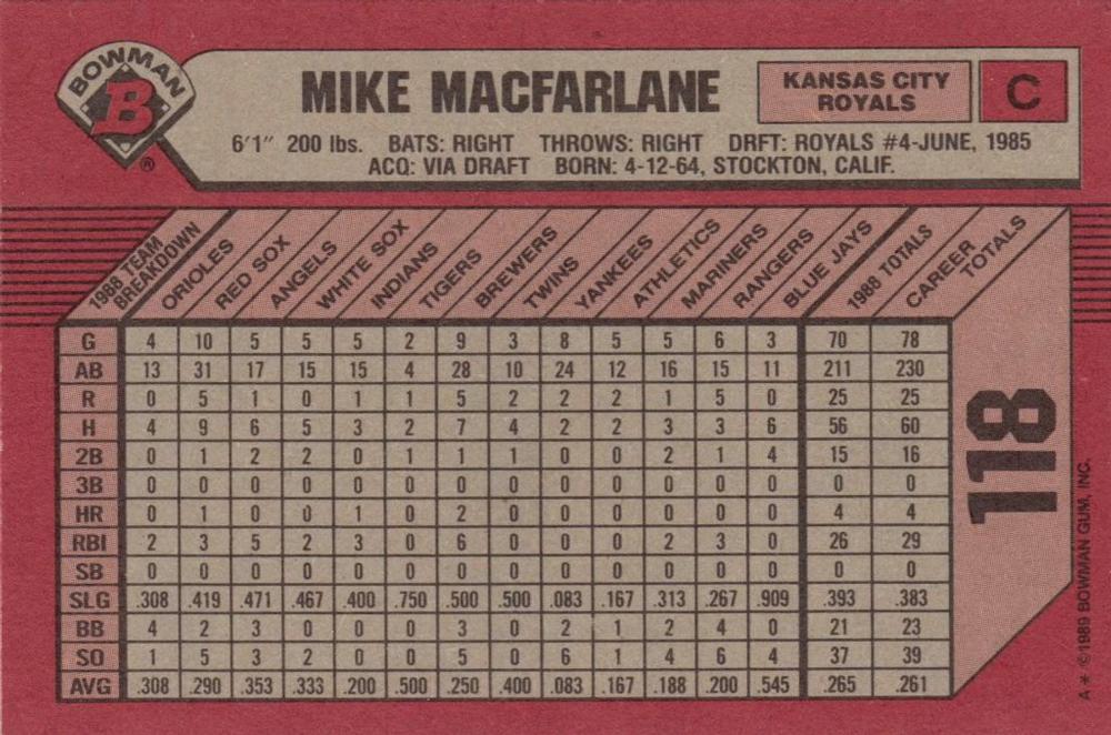 Mike Macfarlane  baseball card collectible - Main Image 2