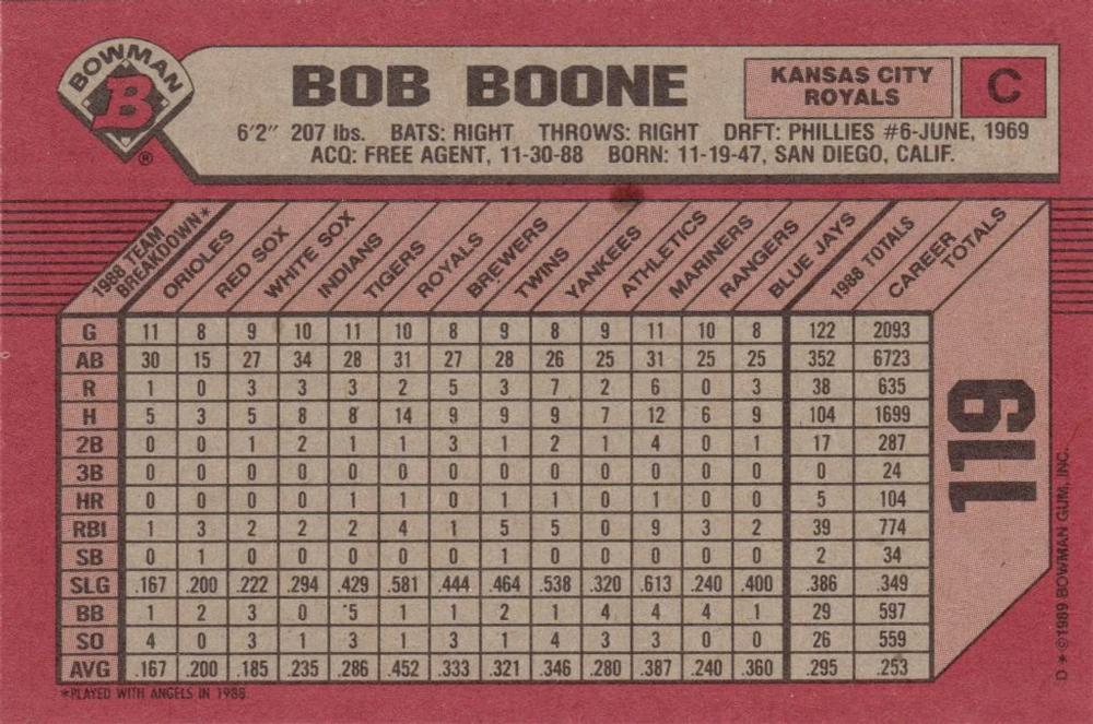 Bob Boone  baseball card collectible - Main Image 2