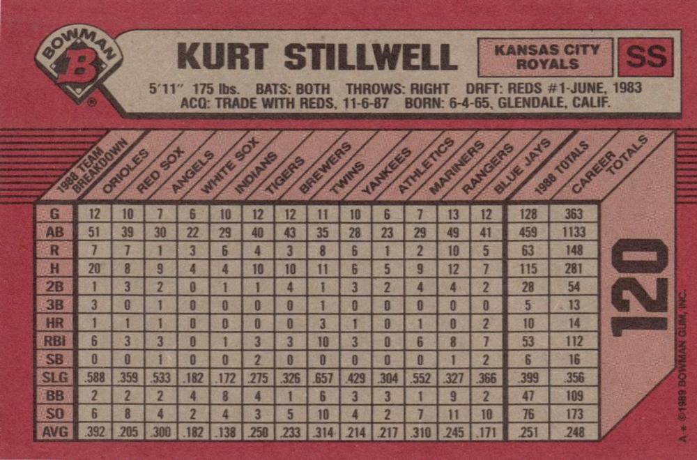 Kurt Stillwell  baseball card collectible - Main Image 2