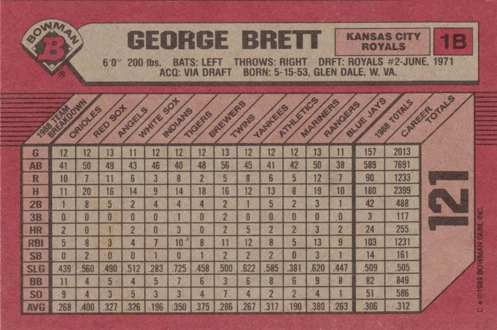 George Brett  baseball card collectible - Main Image 2