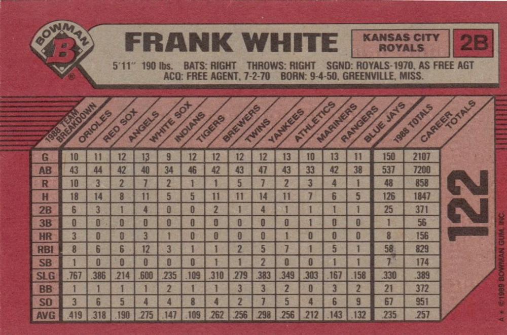 Frank White  baseball card collectible - Main Image 2
