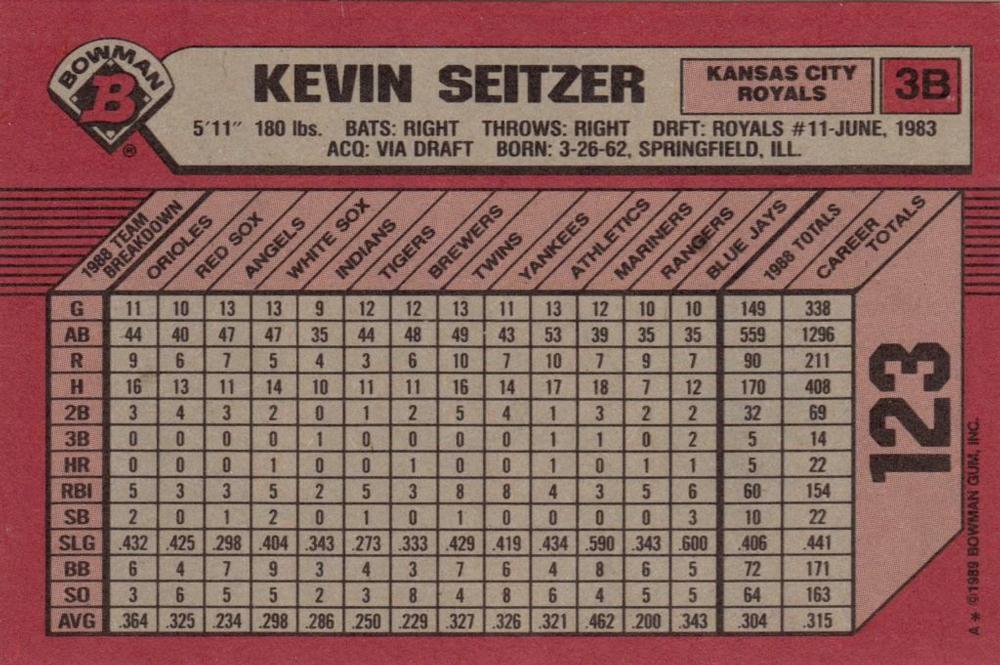 Kevin Seitzer  baseball card collectible - Main Image 2