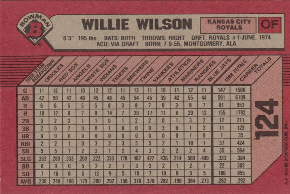 Willie Wilson  baseball card collectible - Main Image 2