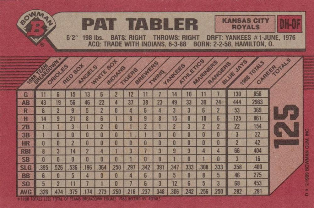Pat Tabler  baseball card collectible - Main Image 2