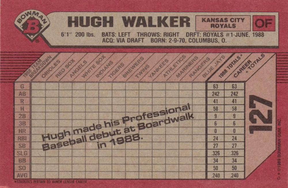 Hugh Walker  baseball card collectible - Main Image 2