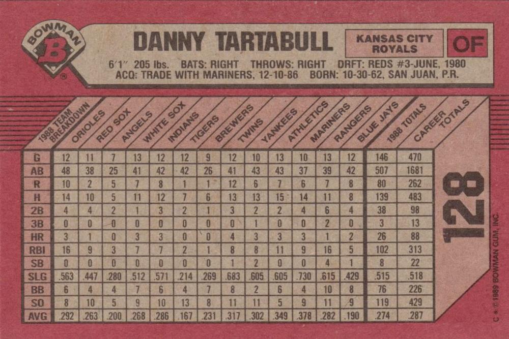Danny Tartabull  baseball card collectible - Main Image 2