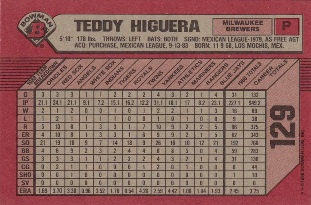 Teddy Higuera  baseball card collectible - Main Image 2