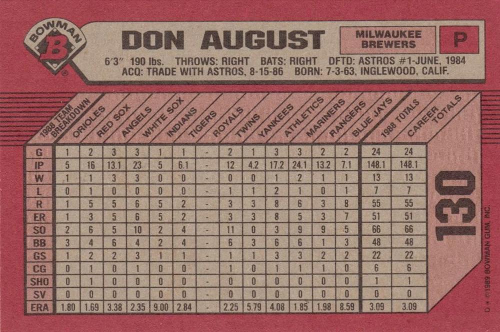 Don August  baseball card collectible - Main Image 2