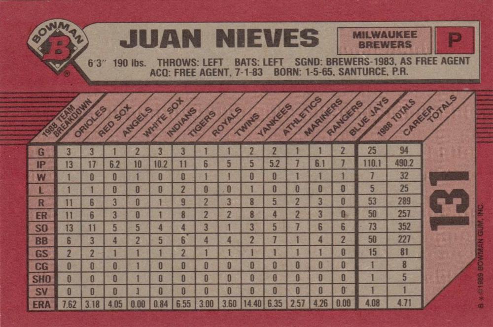 Juan Nieves  baseball card collectible - Main Image 2