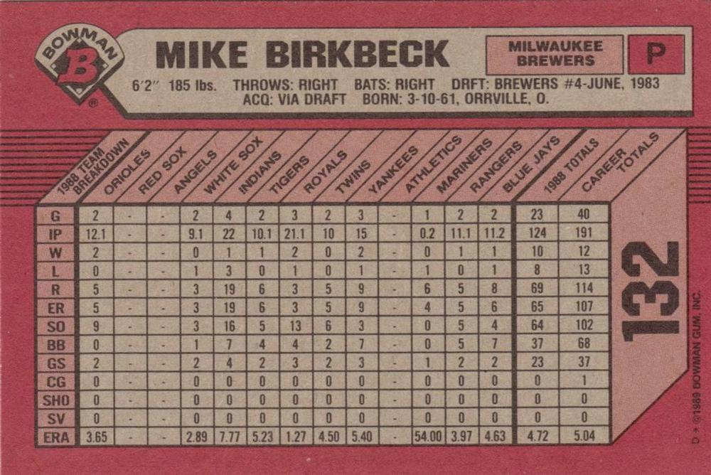 Mike Birkbeck  baseball card collectible - Main Image 2