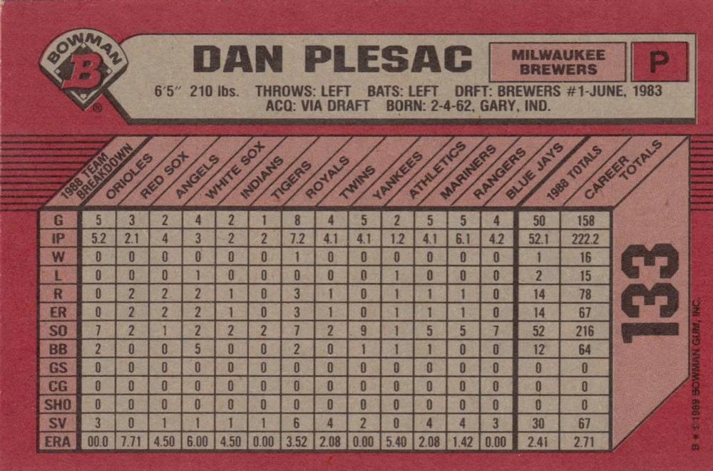 Dan Plesac  baseball card collectible - Main Image 2