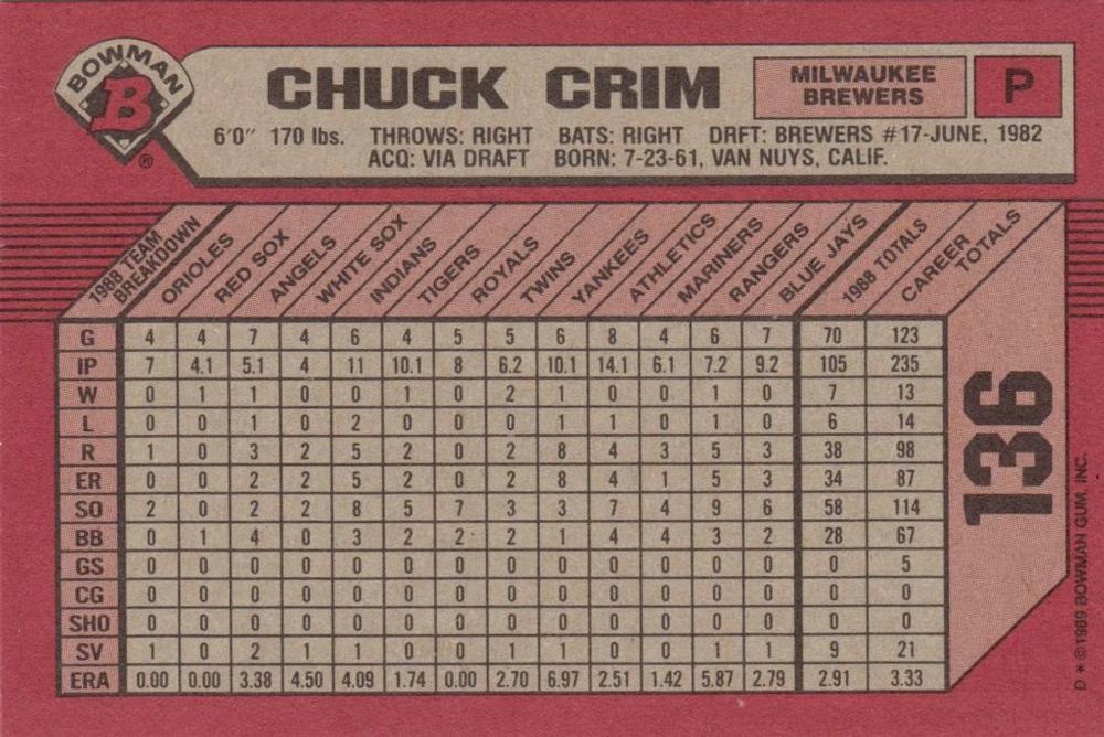 Chuck Crim  baseball card collectible - Main Image 2