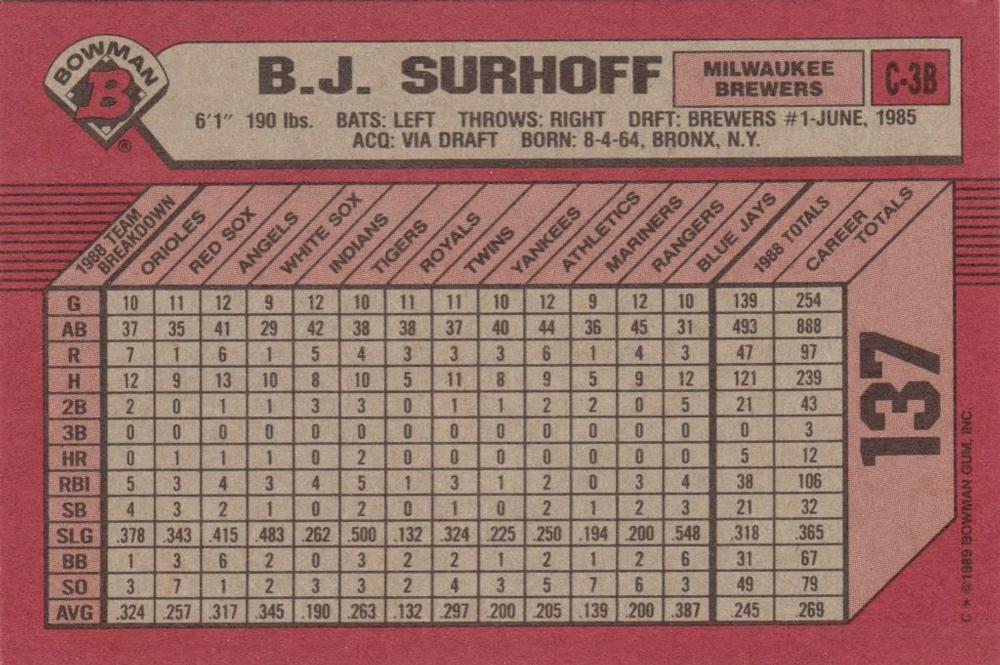 B.J. Surhoff  baseball card collectible - Main Image 2
