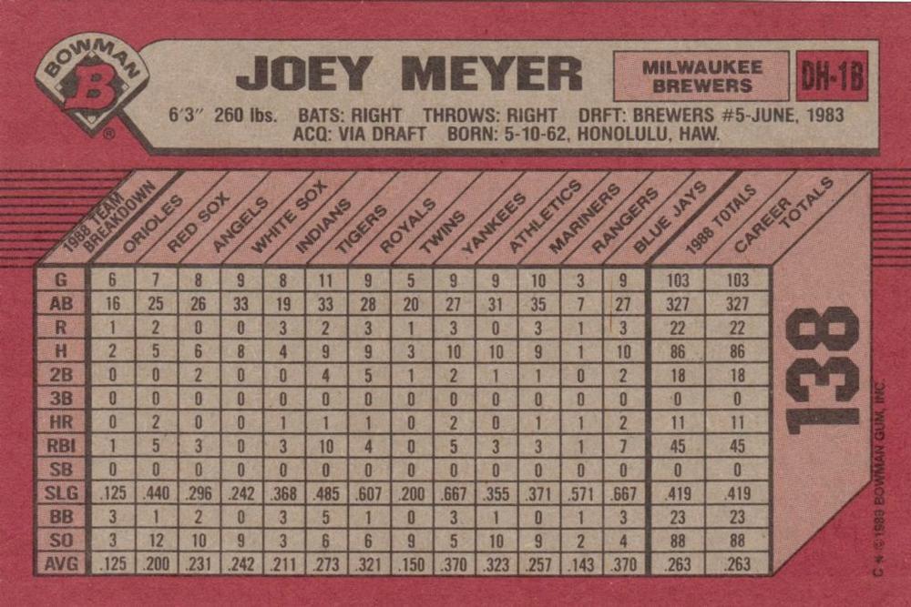 Joey Meyer  baseball card collectible - Main Image 2
