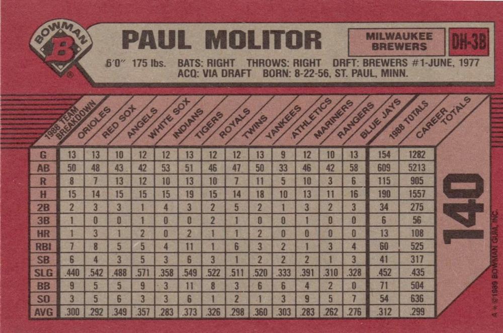 Paul Molitor  baseball card collectible - Main Image 2