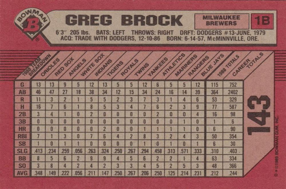 Greg Brock  baseball card collectible - Main Image 2