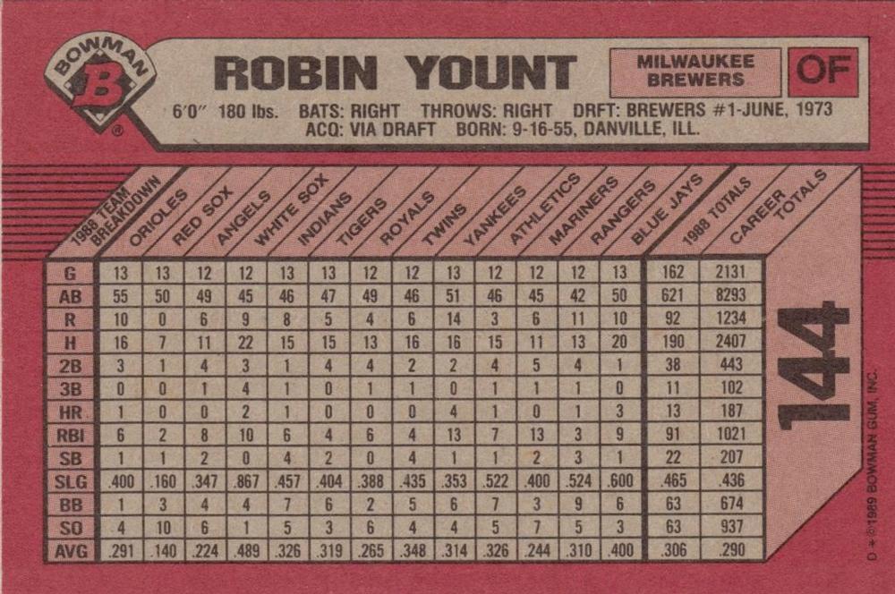 Robin Yount  baseball card collectible - Main Image 2