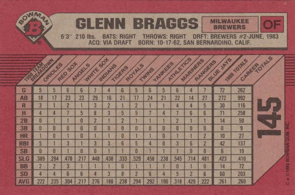 Glenn Braggs  baseball card collectible - Main Image 2