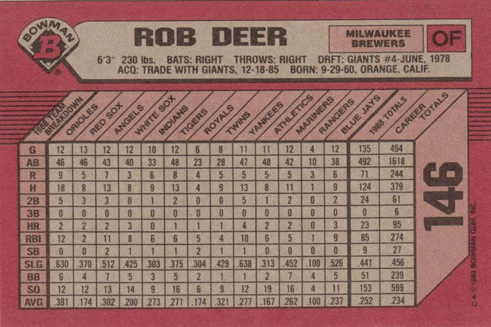Rob Deer  baseball card collectible - Main Image 2