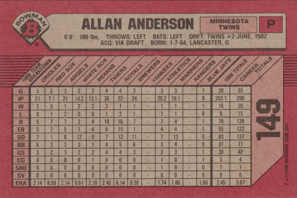 Allan Anderson  baseball card collectible - Main Image 2