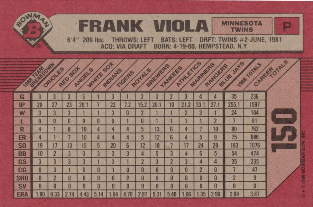 Frank Viola  baseball card collectible - Main Image 2