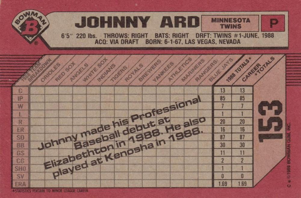 Johnny Ard  baseball card collectible - Main Image 2