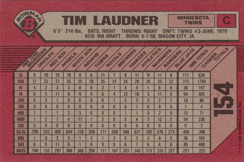 Tim Laudner  baseball card collectible - Main Image 2
