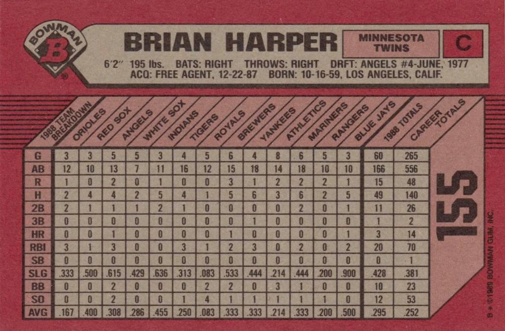 Brian Harper  baseball card collectible - Main Image 2
