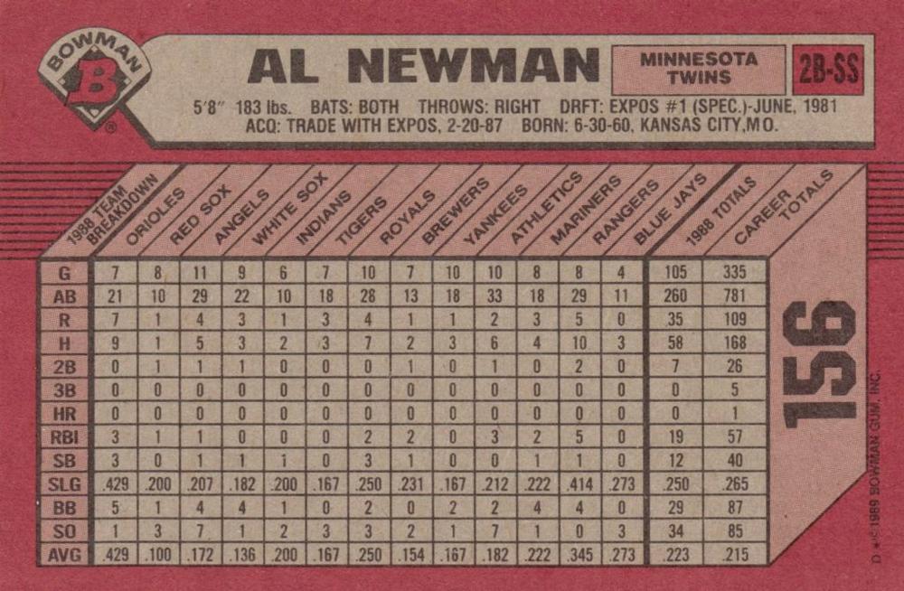 Al Newman  baseball card collectible - Main Image 2