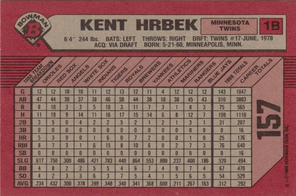 Kent Hrbek  baseball card collectible - Main Image 2