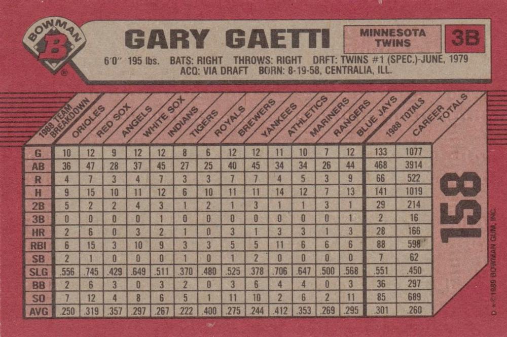 Gary Gaetti  baseball card collectible - Main Image 2
