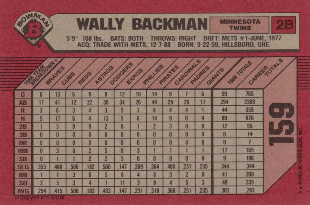 Wally Backman  baseball card collectible - Main Image 2