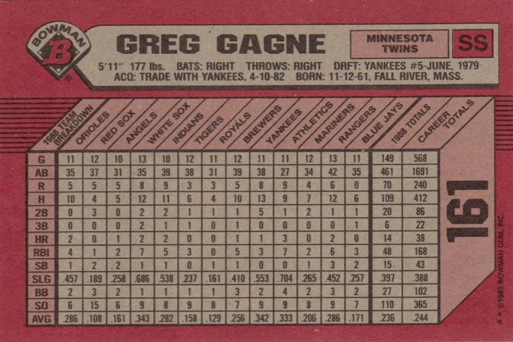 Greg Gagne  baseball card collectible - Main Image 2