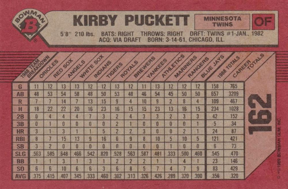 Kirby Puckett  baseball card collectible - Main Image 2