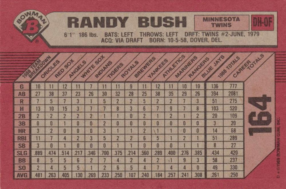 Randy Bush  baseball card collectible - Main Image 2