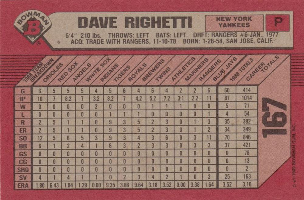 Dave Righetti  baseball card collectible - Main Image 2
