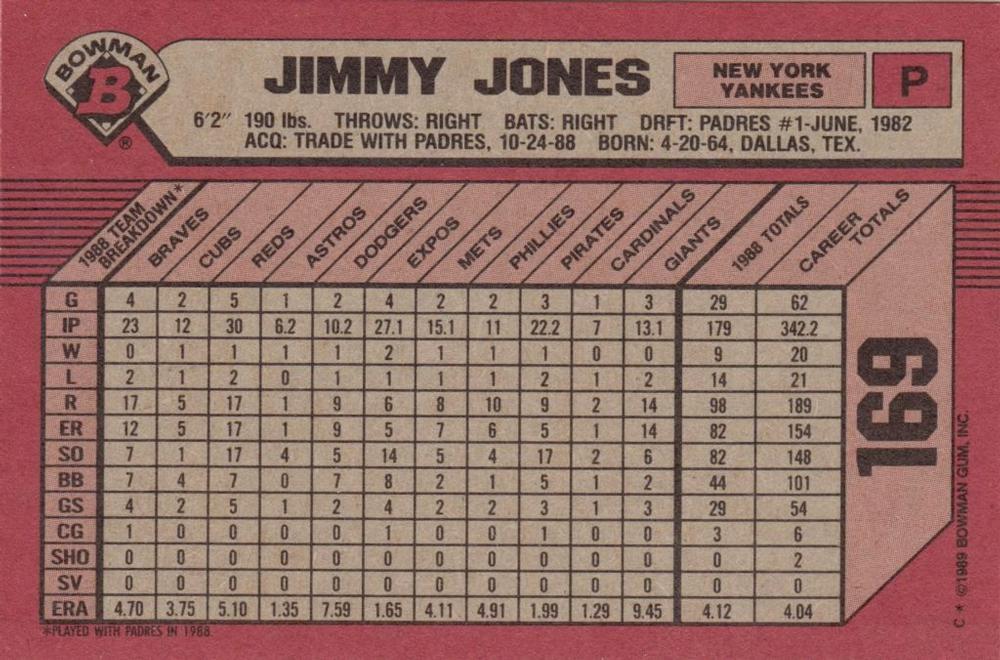 Jimmy Jones  baseball card collectible - Main Image 2