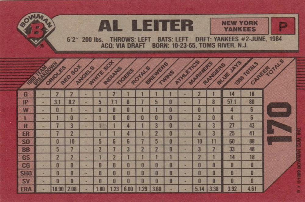 Al Leiter  baseball card collectible - Main Image 2